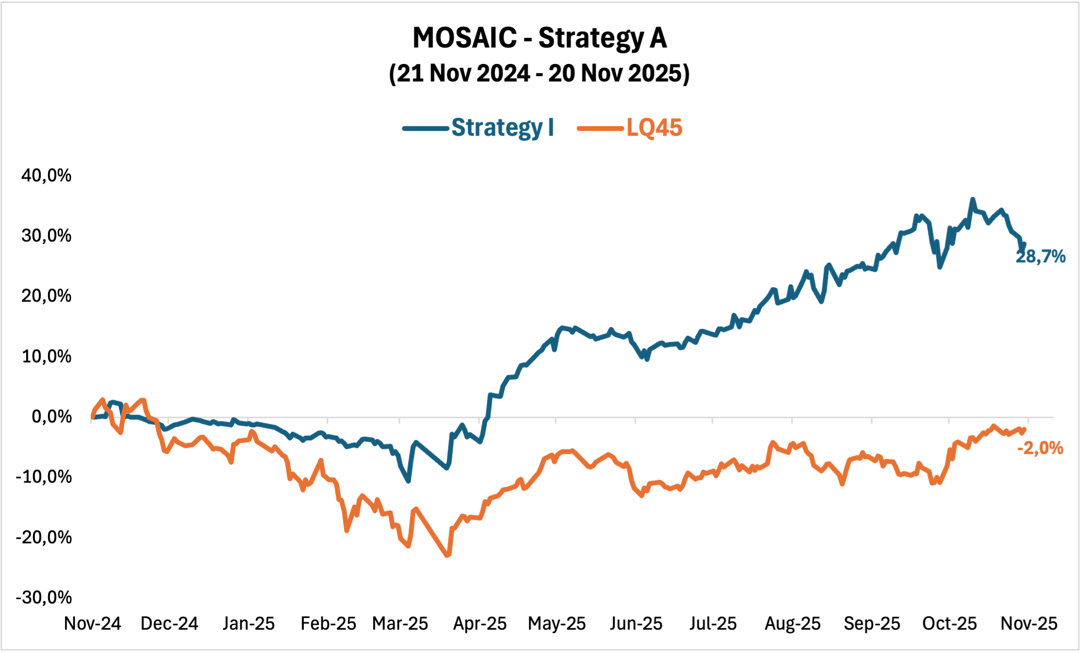 MOSAIC - Strategy A.png