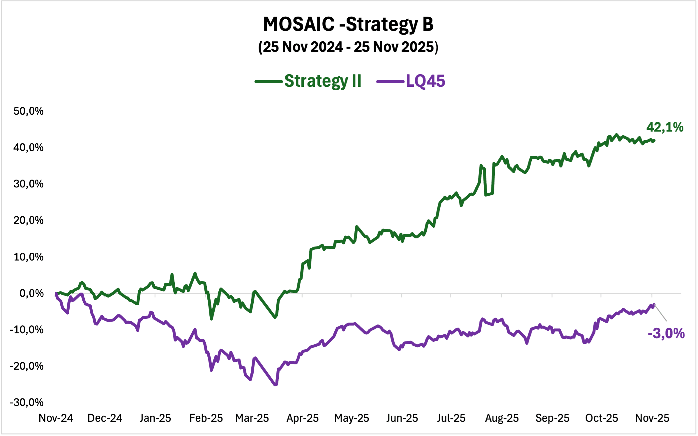 MOSAIC - Strategy B.png
