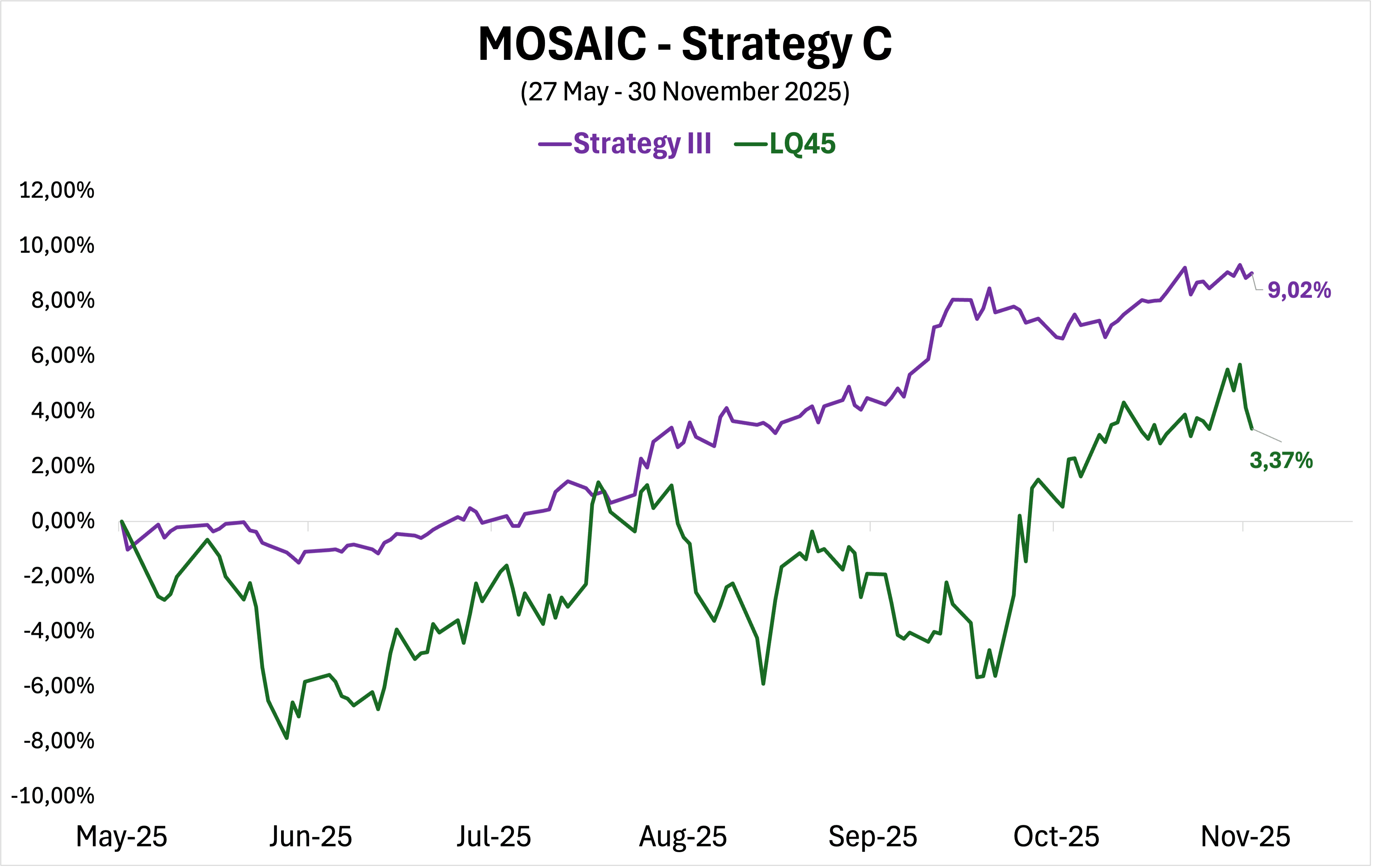 MOSAIC - Strategy C.png